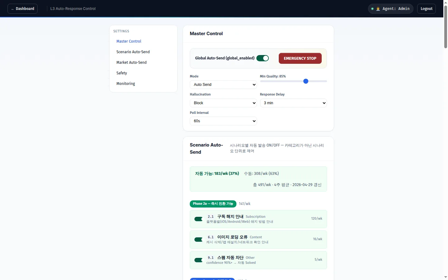 L3 Auto-Response의 전체 제어 화면과 시나리오별 자동 발송 설정