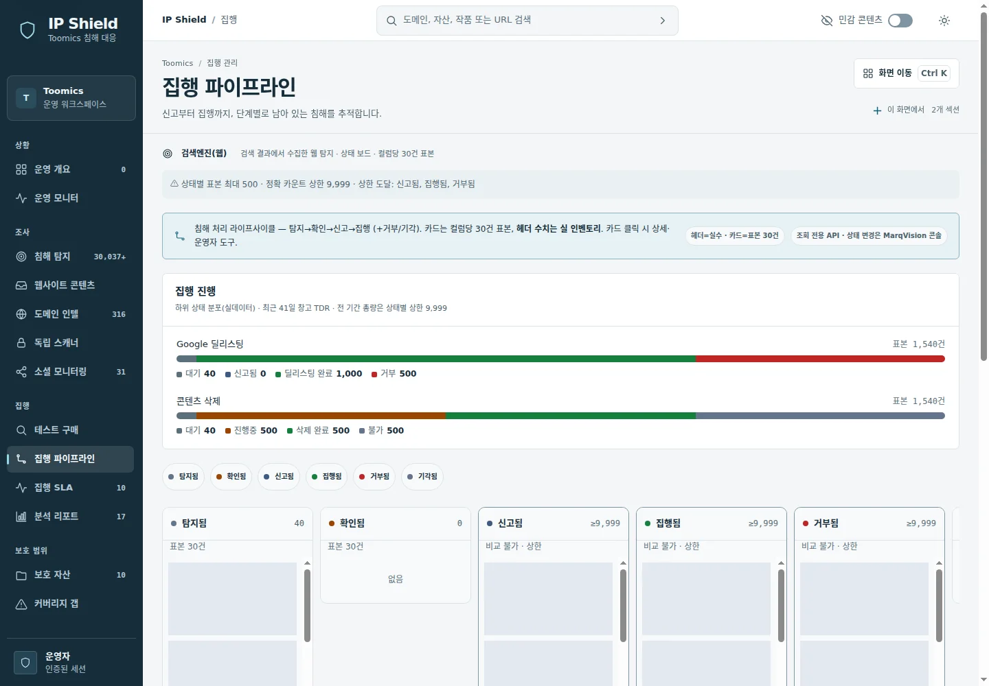 IP Shield의 단계별 침해 집계와 집행 현황