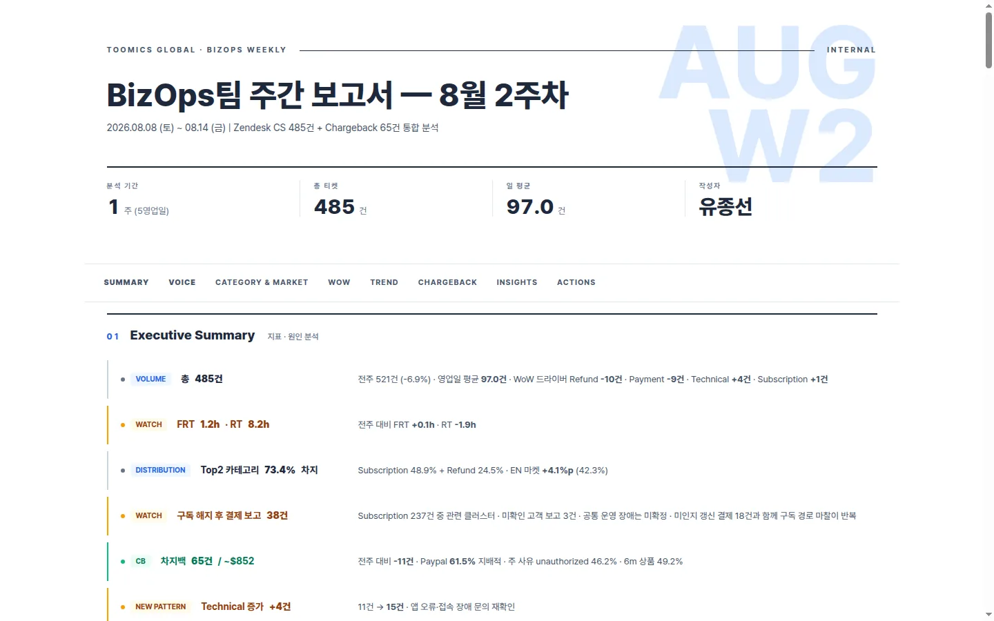 2026년 8월 2주차 BizOps 주간 보고서의 핵심 지표와 Executive Summary